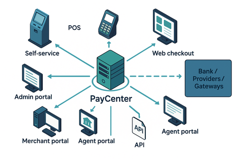 paycenter1